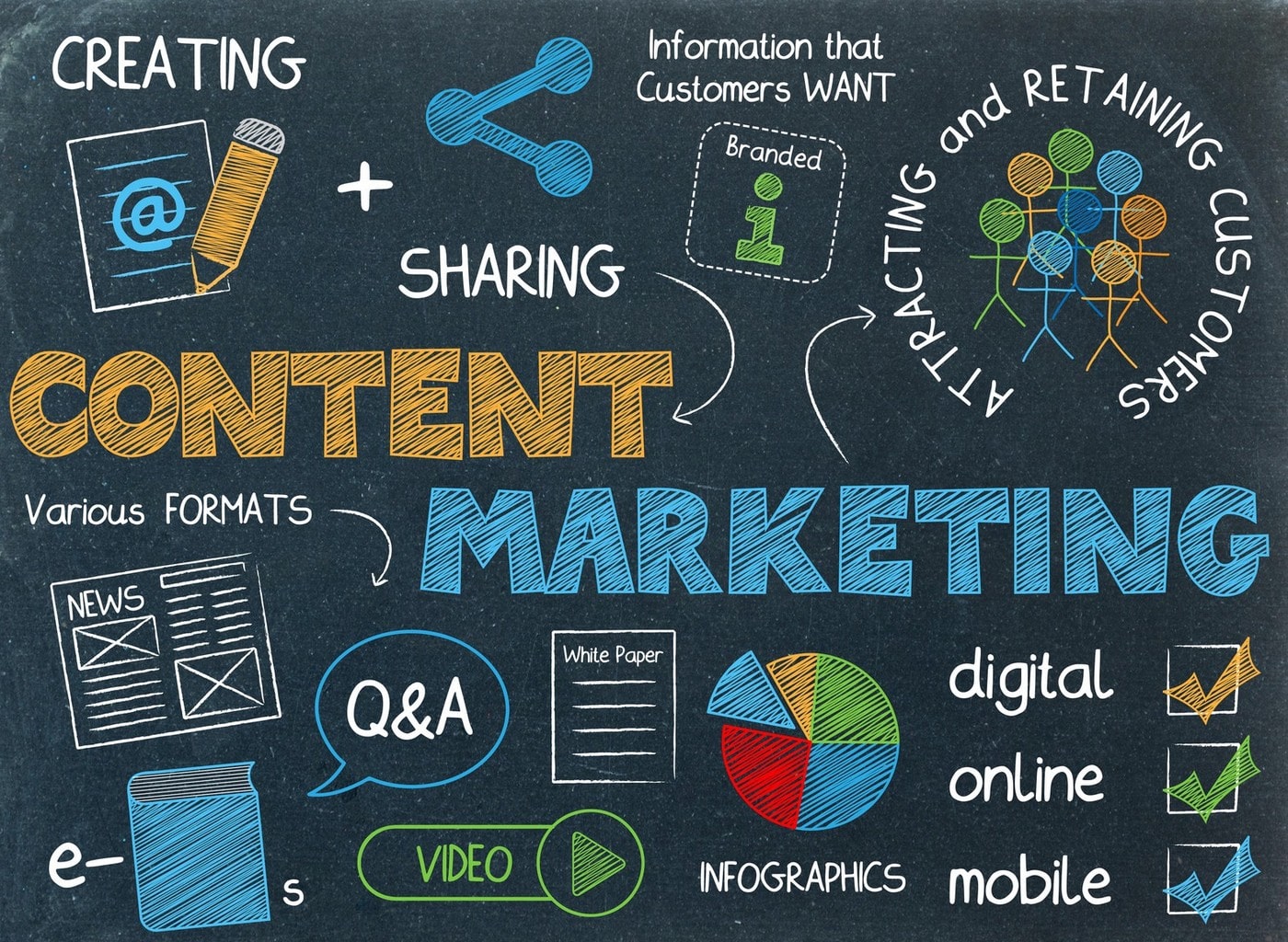Content Marketing Case Study