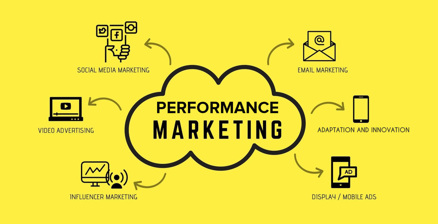 Performance Marketing Case Study